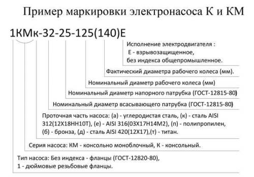 Пример маркировки насосов «Кк» и «КМк»